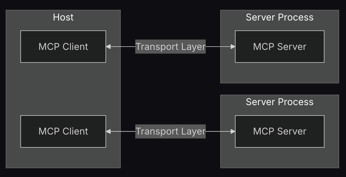 mcp components